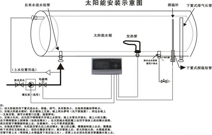 太阳能热水器结构图与运行原理(各类型太阳能热水器结构图文详解)-智恩太阳能集热工程控制柜