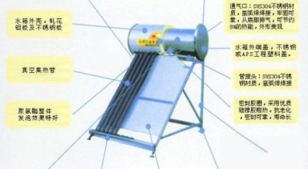 太阳能热水器结构图与运行原理(各类型太阳能热水器结构图文详解)-智恩太阳能集热工程控制柜